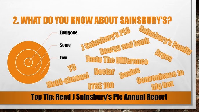 online assistant sainsburys interview questions