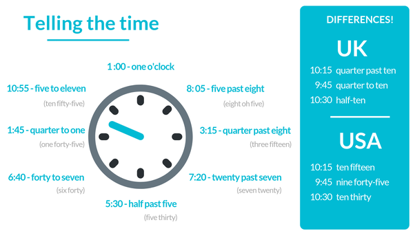 time difference london uk california