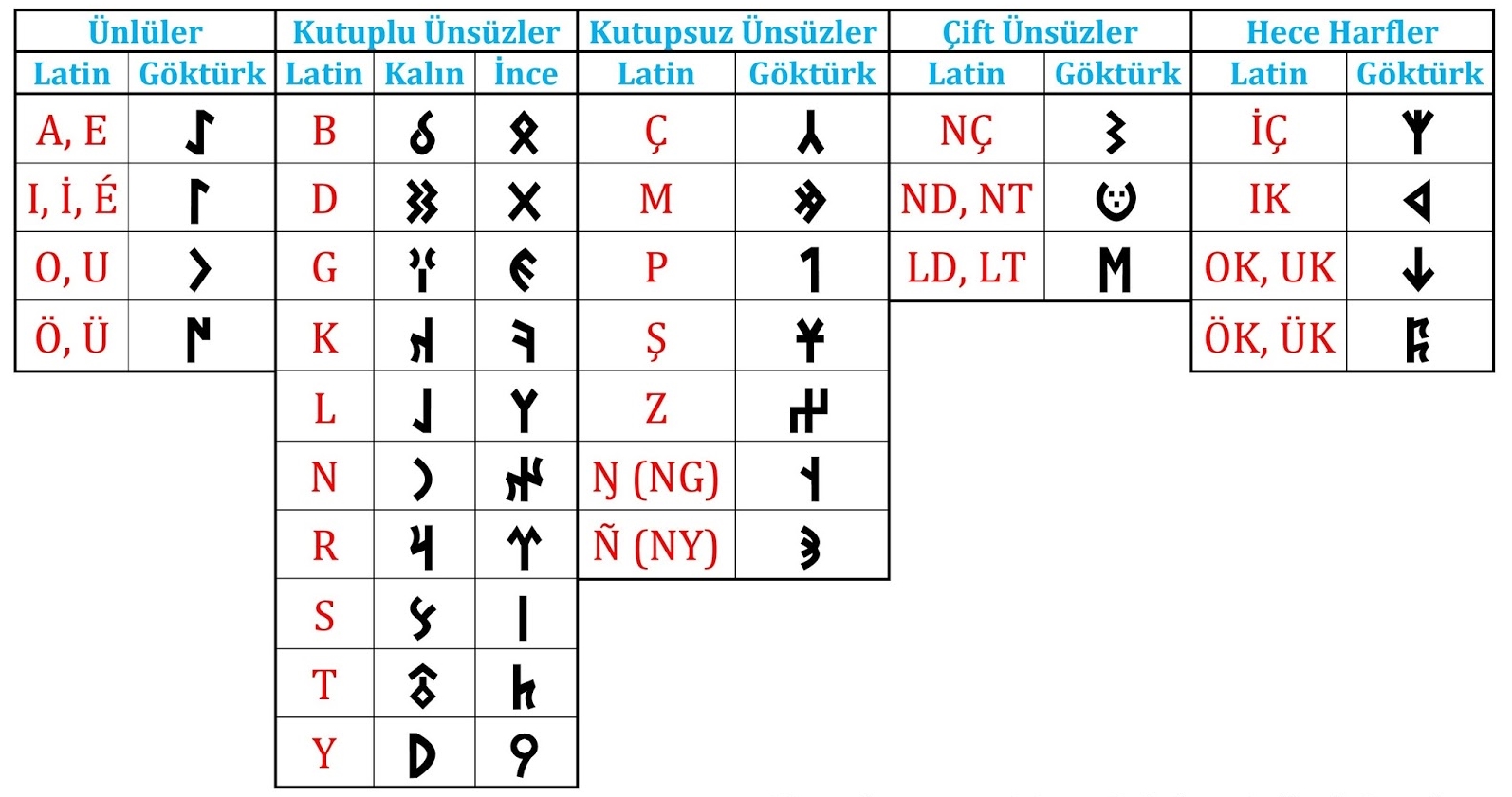 göktürkçe çeviri