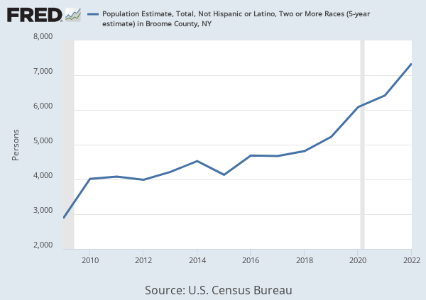 population of broome 2022