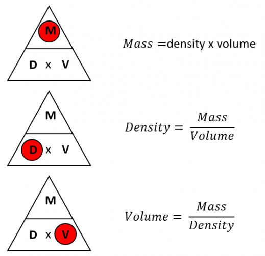 how to find volume density and mass