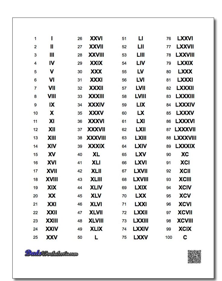 what is xliv in numbers