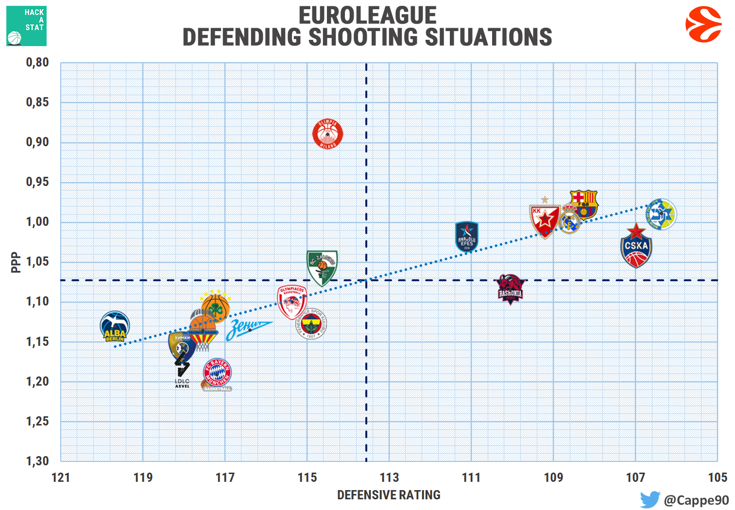 euroleague stats