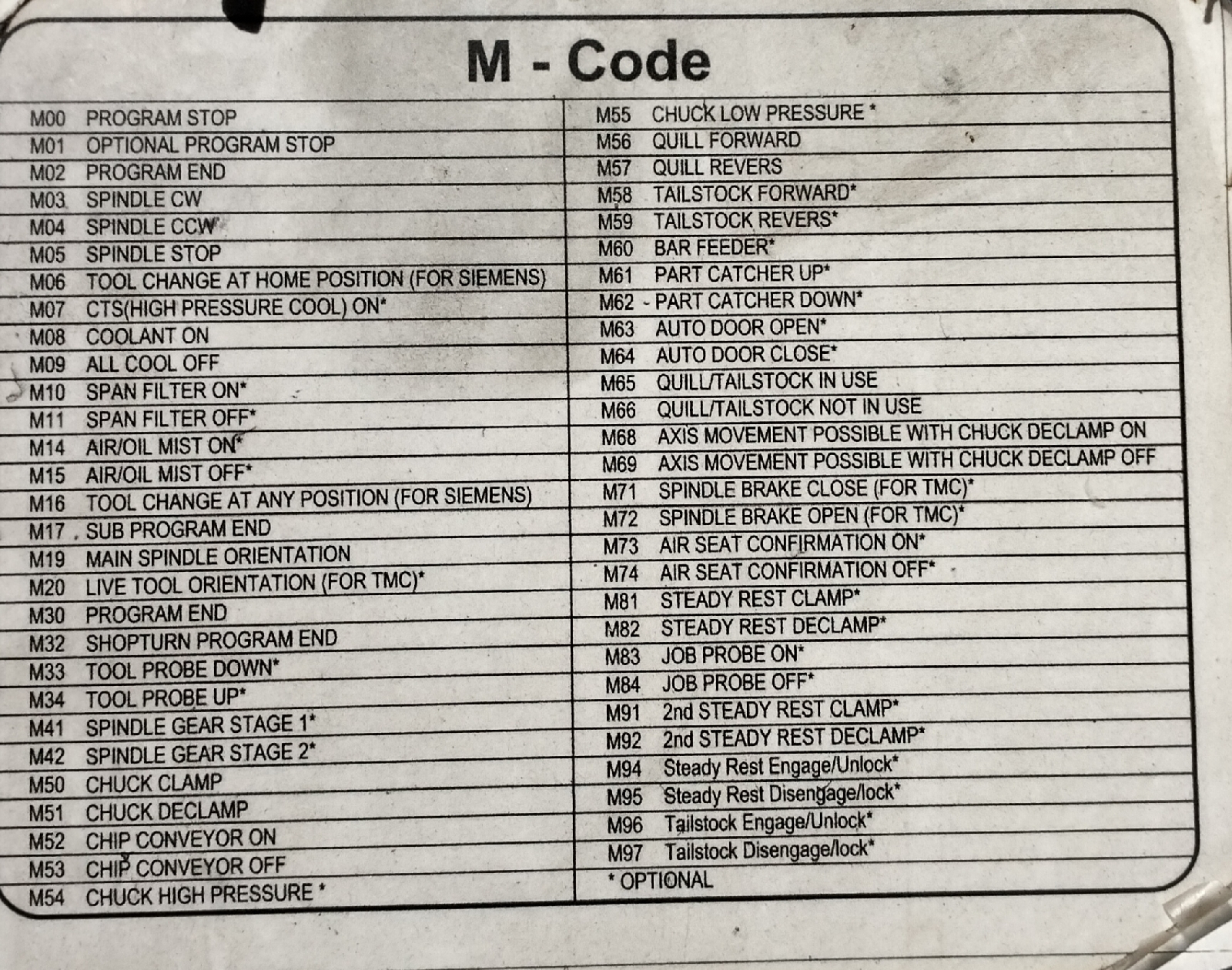 m code vmc