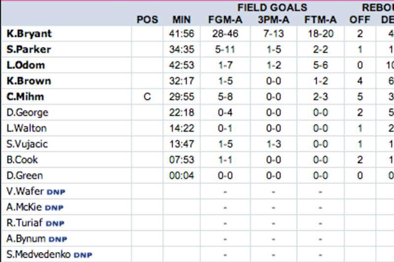 kobe bryant 81 points stats