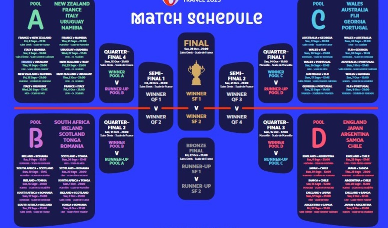 fixture mundial de rugby