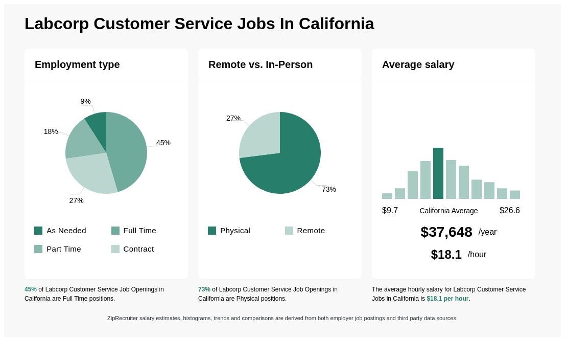 lab corps customer service