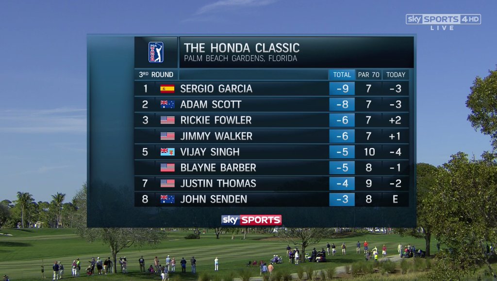 pga national leaderboard