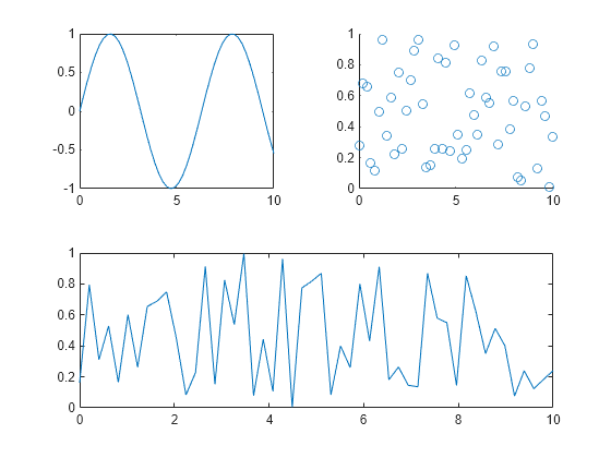 matlab multiple plots