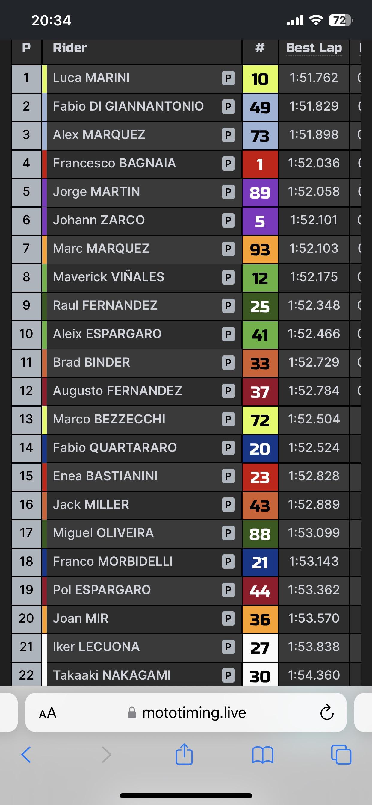 motogp race results