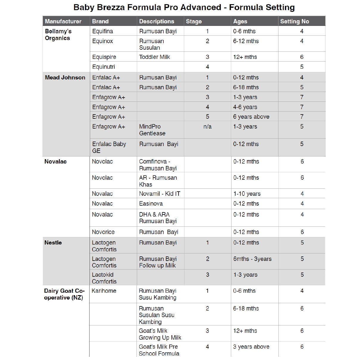 baby brezza formula setting