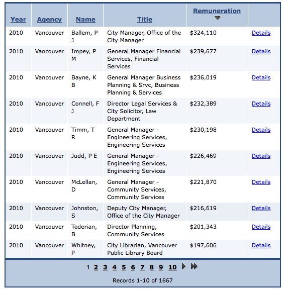 bc public sector salaries