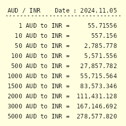 aud rate in indian rupees