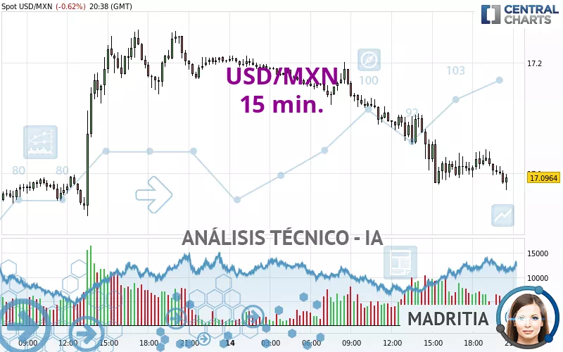 1650 mxn to usd