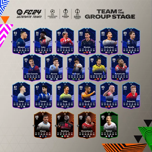 team of the group stage ea fc 24 upgrade