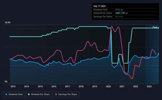 keg income fund