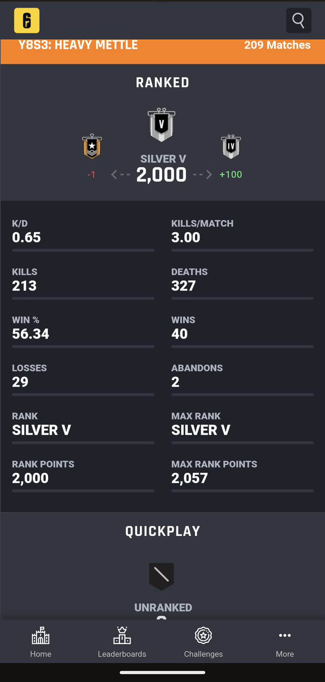 r6 tracker network