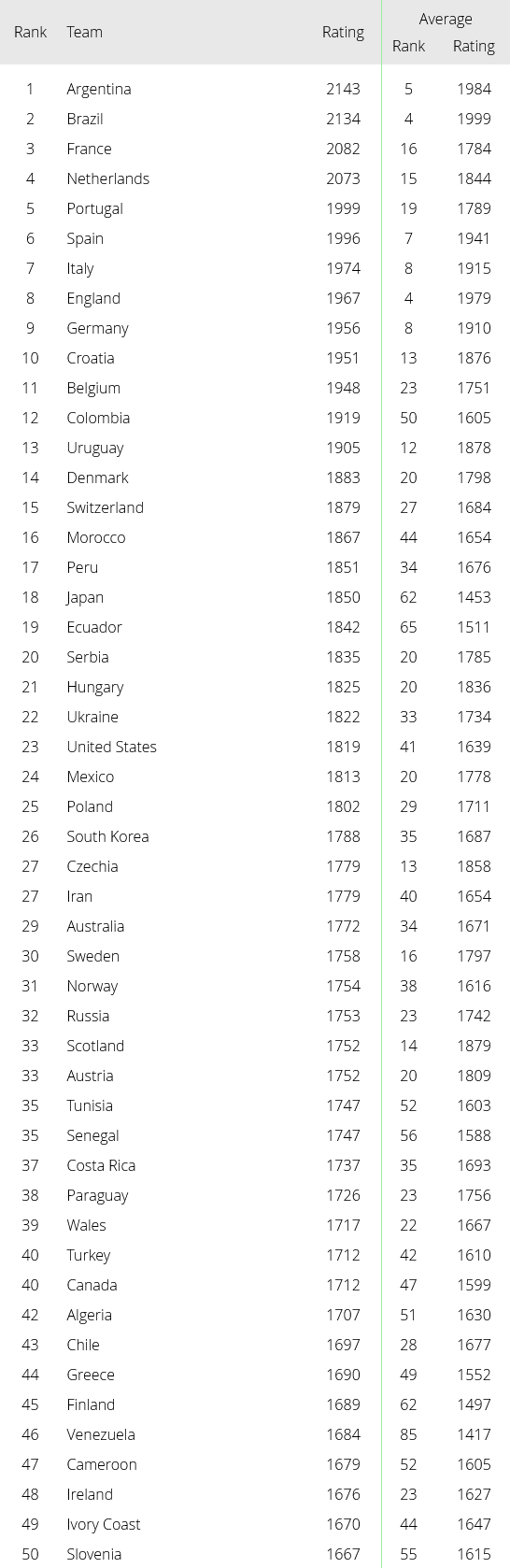 world elo ratings