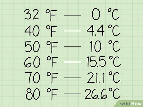 farenheit a celsius