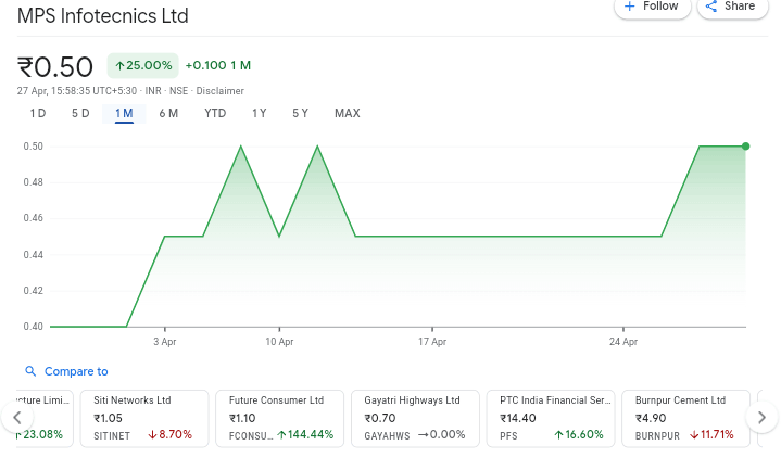 vishesh info share price nse