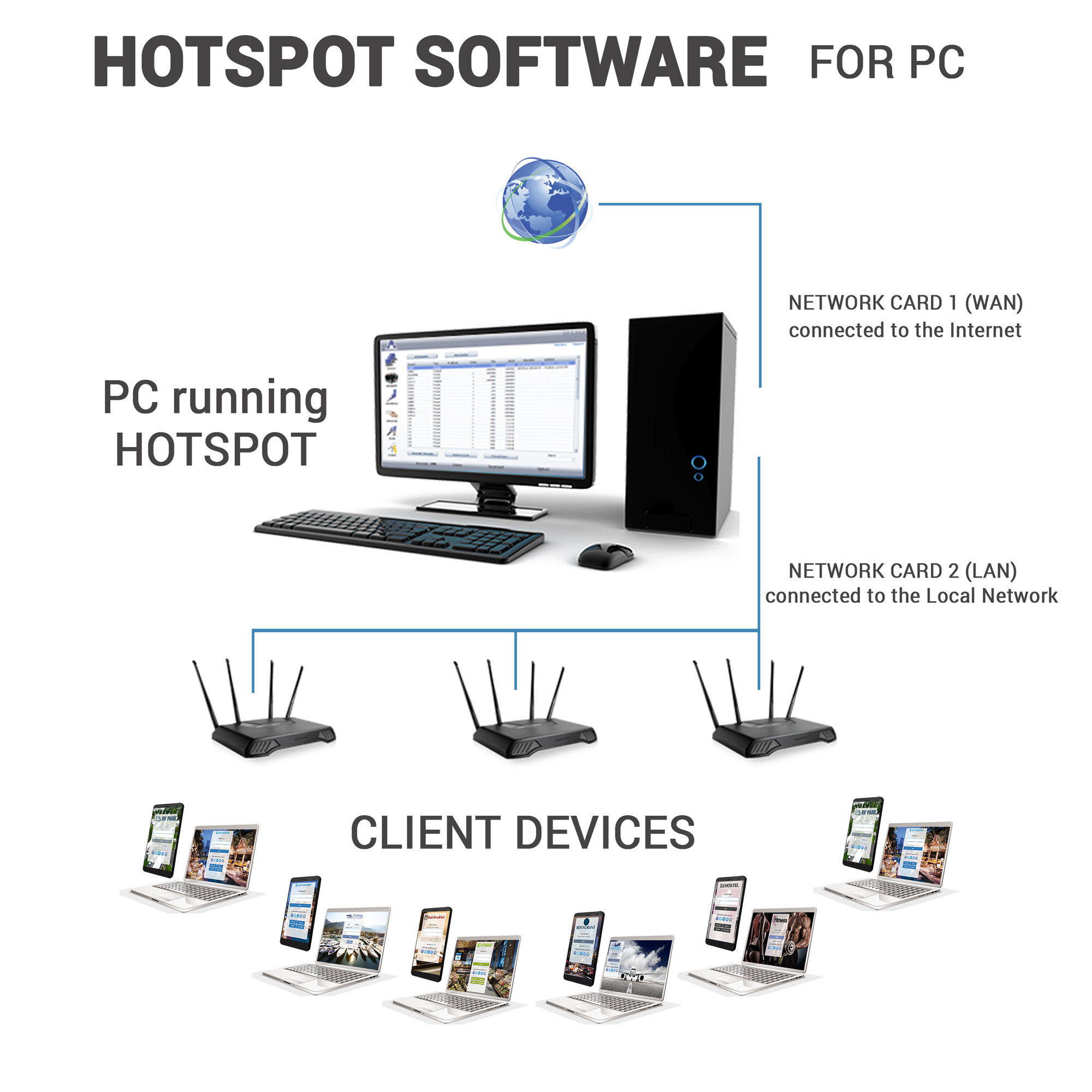 turn your pc into a wifi hotspot