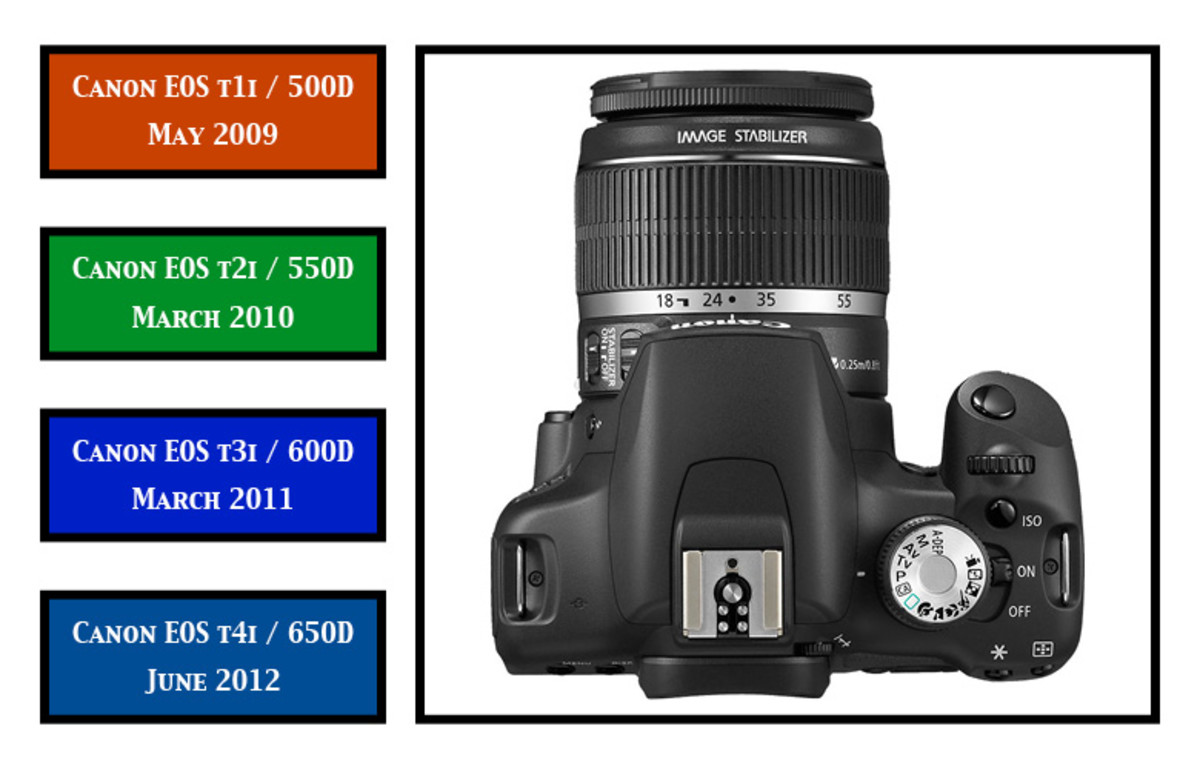 canon digital slr history