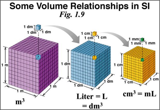 sqm to cubic metres