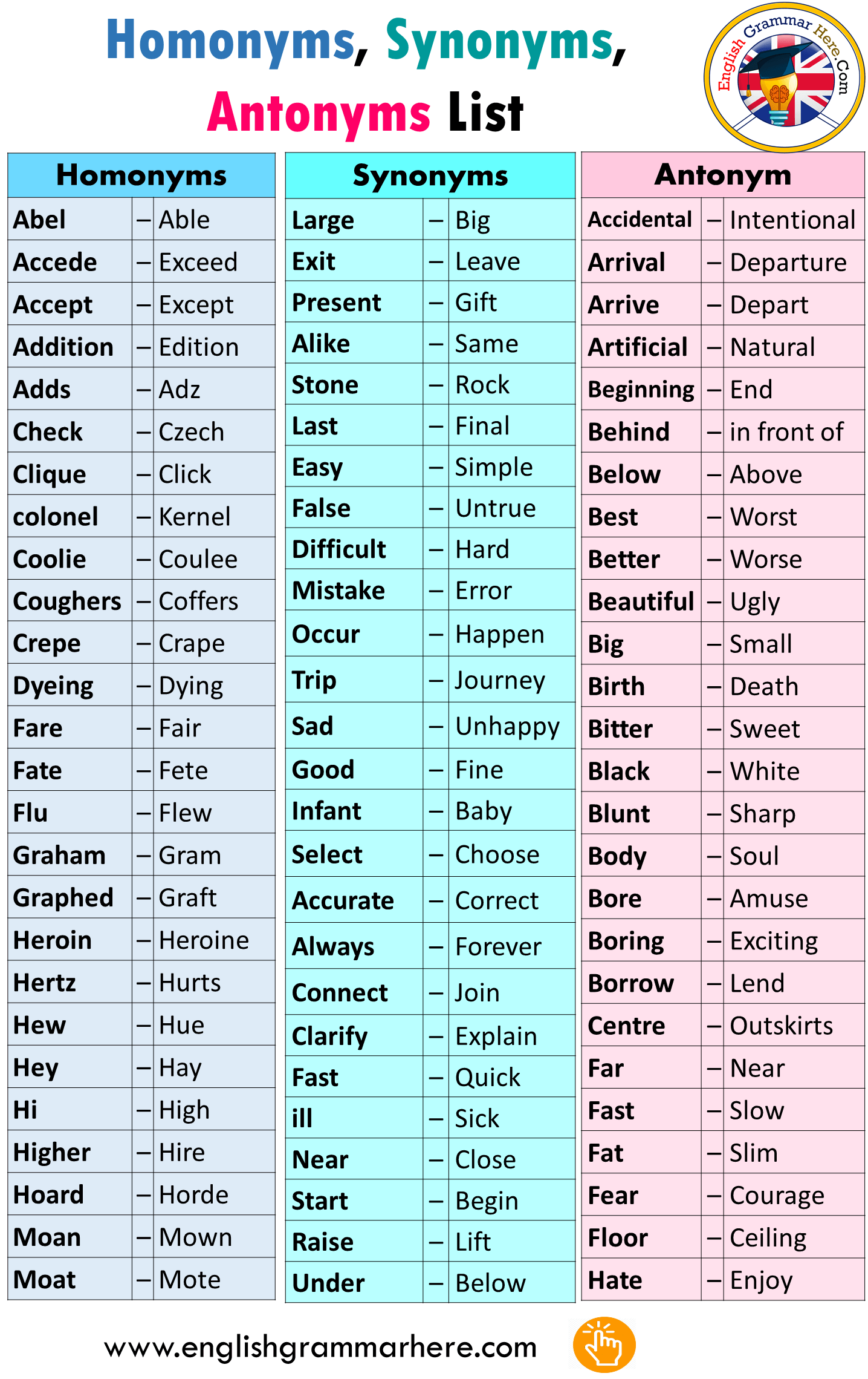 antonyms name