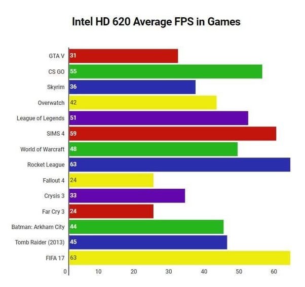 intel r uhd graphics