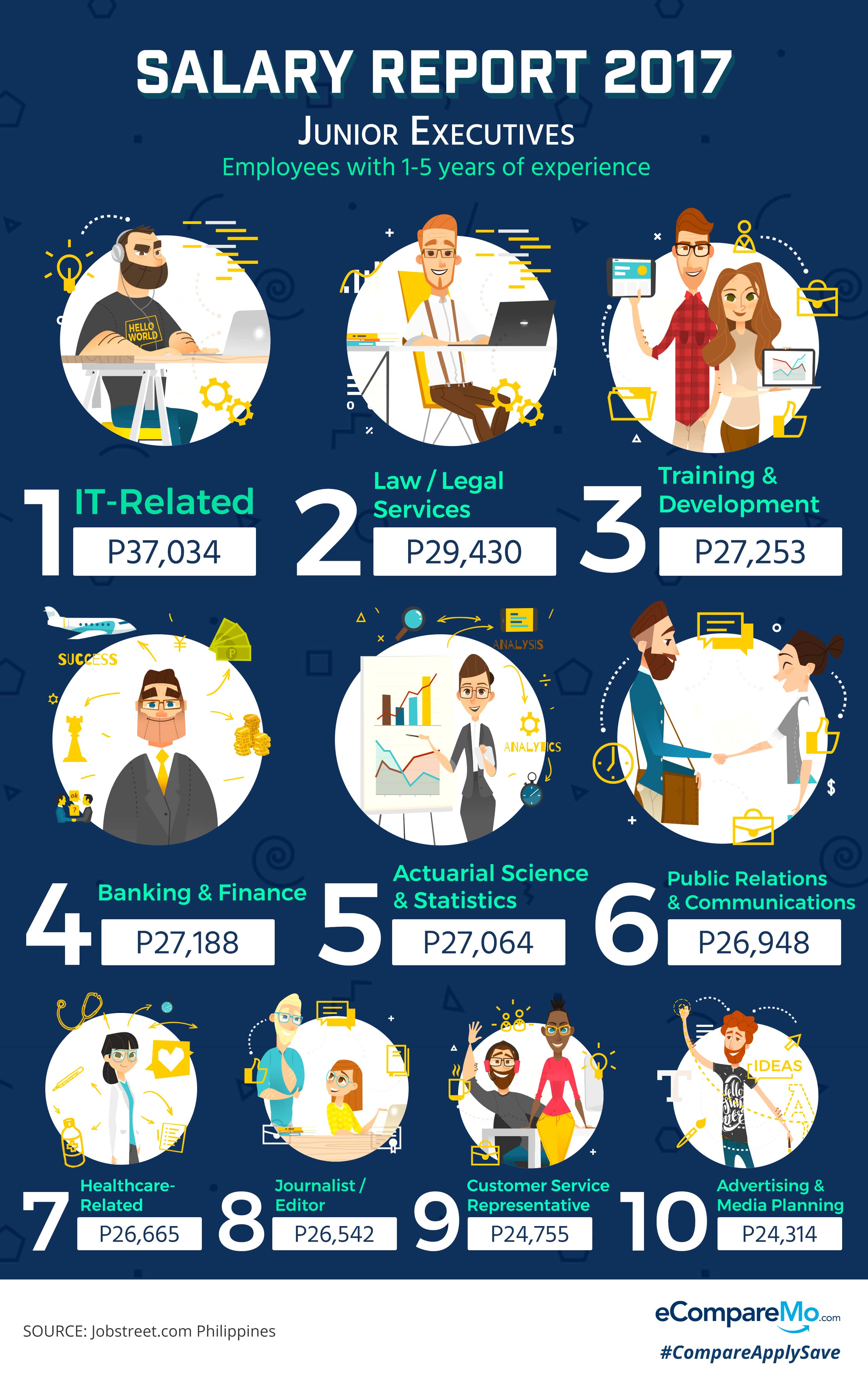 quality assurance salary philippines