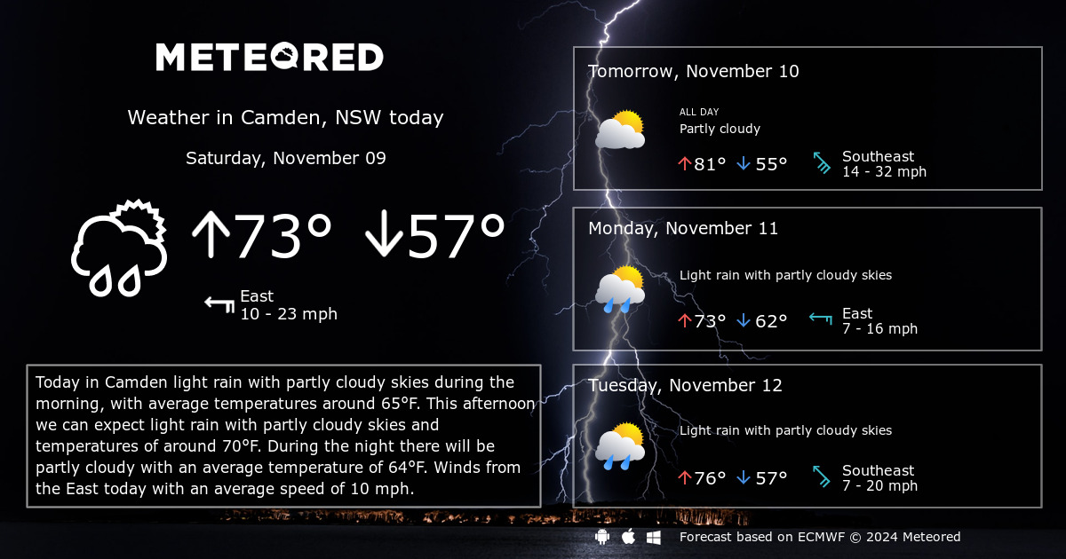 weather camden today