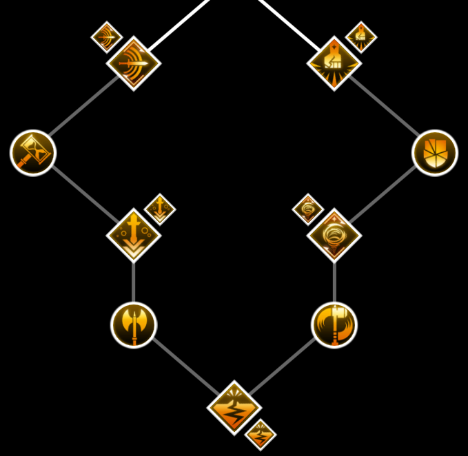 dragon age skill tree