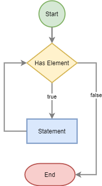 php foreach array