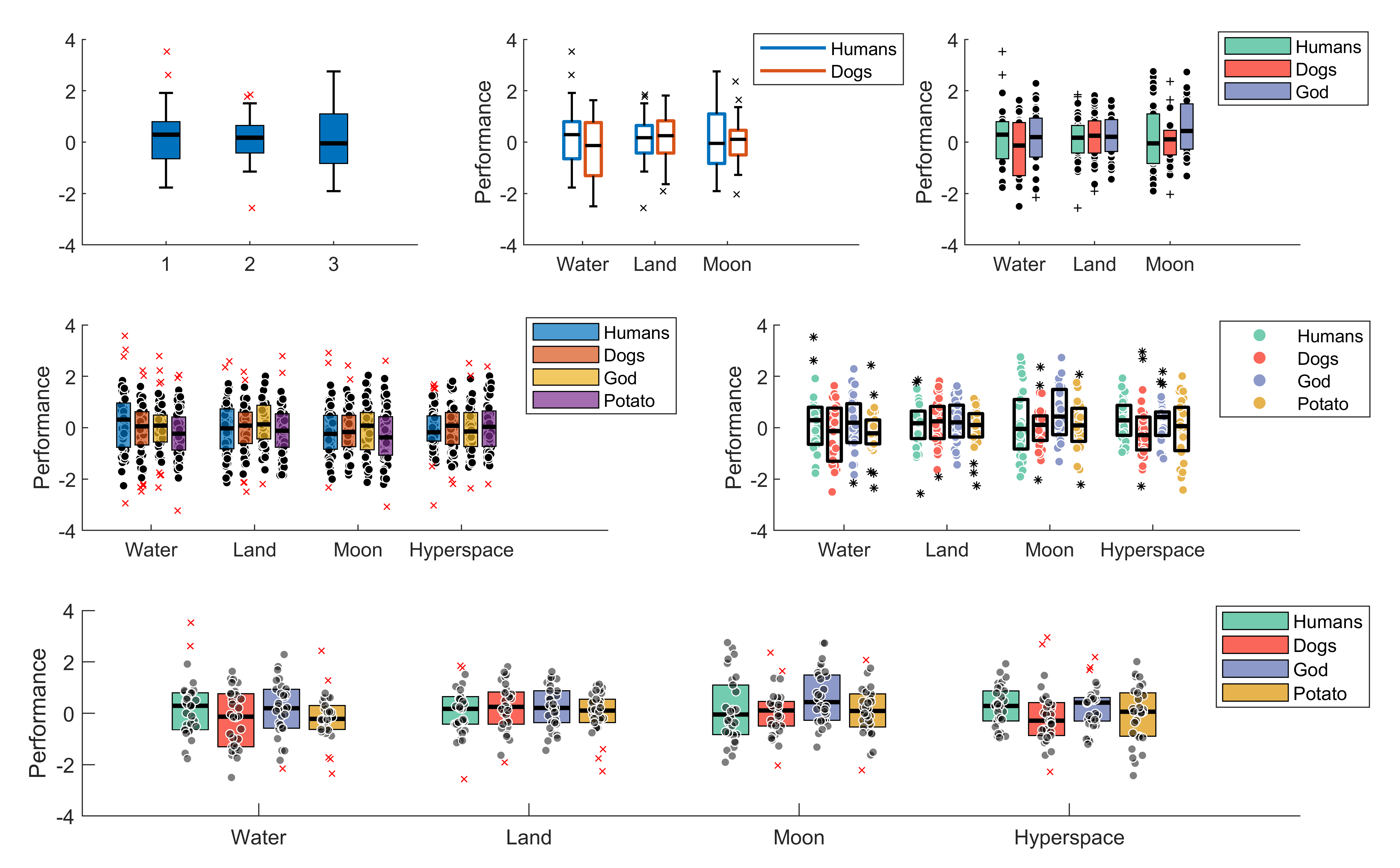 matlab boxplot