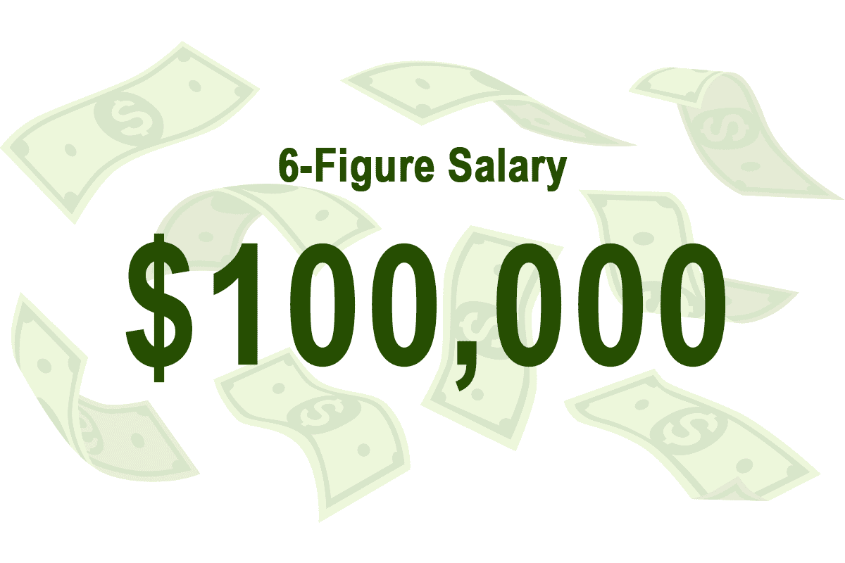 6 figure salary in india