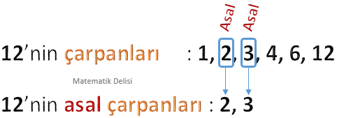 6 nın asal çarpanları