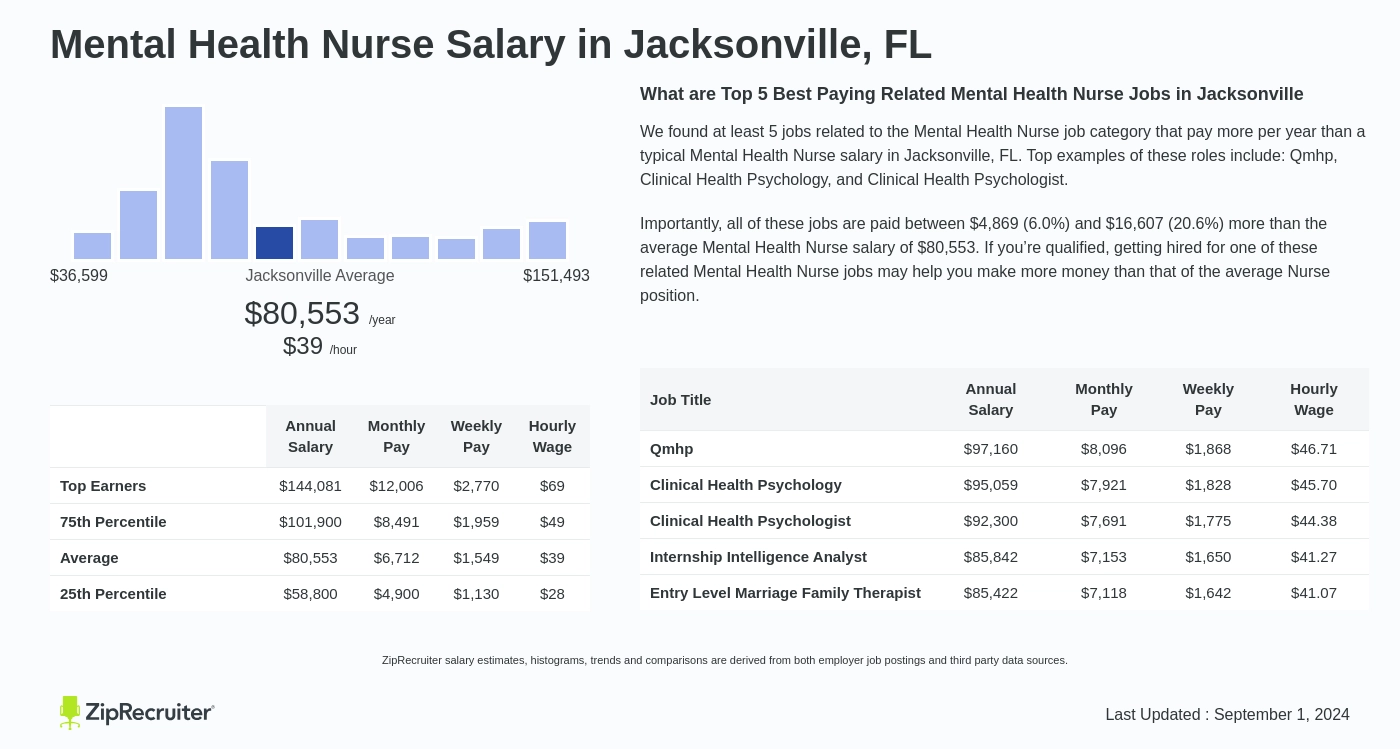 rn salary jacksonville fl