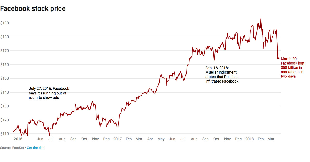 facebook market cap chart