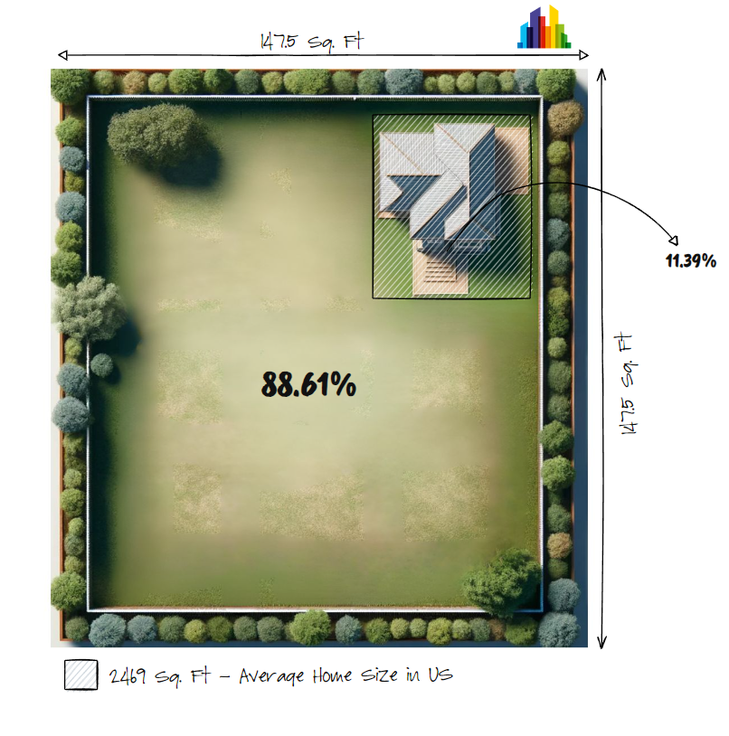 half an acre in square meters