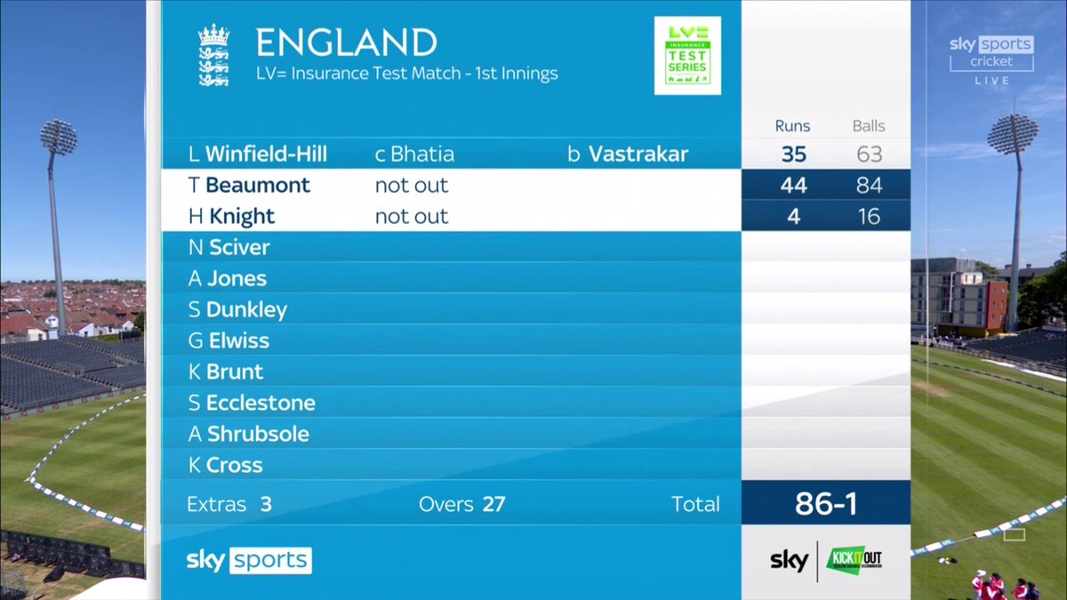 sky cricket scorecard