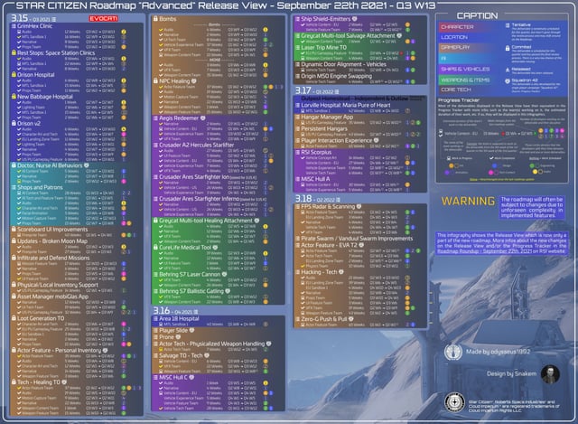 starcitizen roadmap