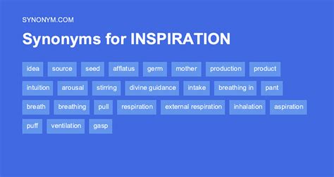 inspired meaning synonyms