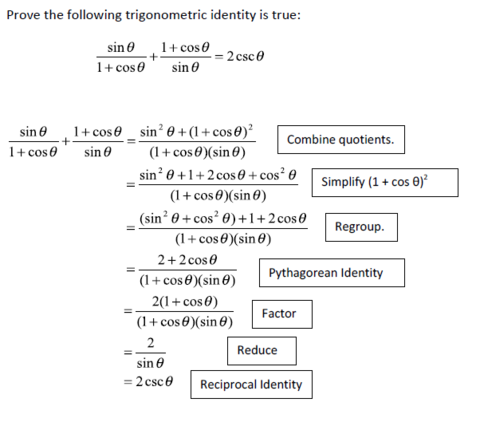 trig proof solver