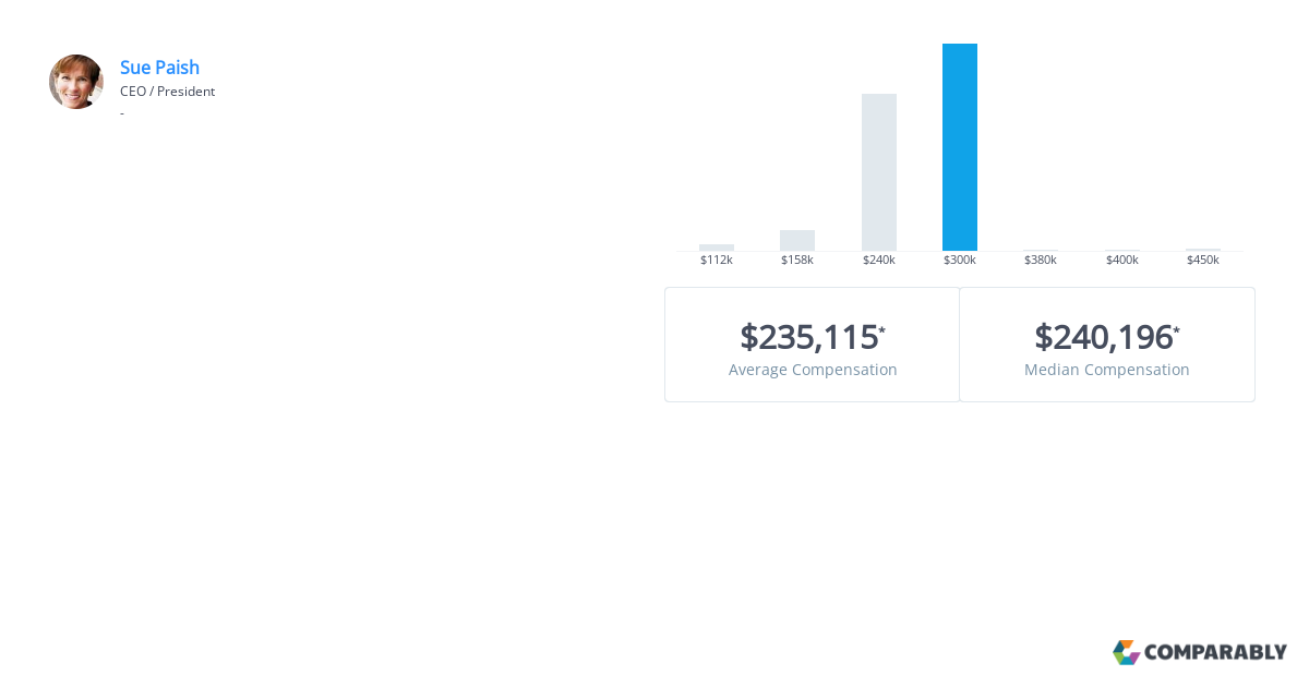 lifelabs salary