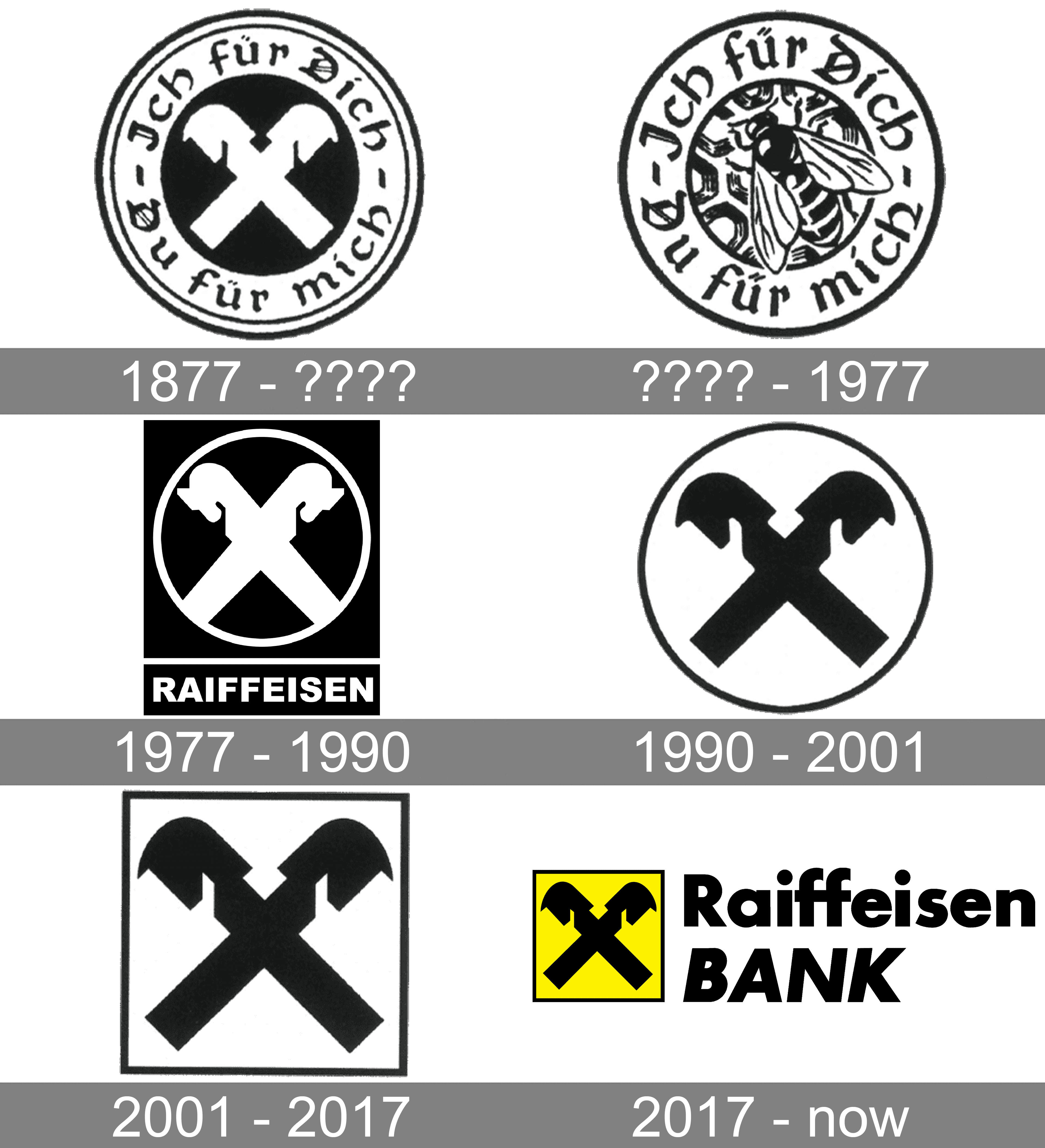 raiffeisen logo meaning