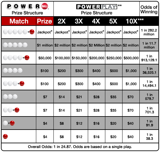 2 numbers and powerball number