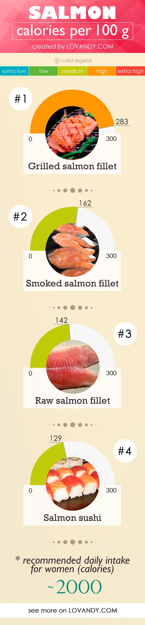 100g smoked salmon calories