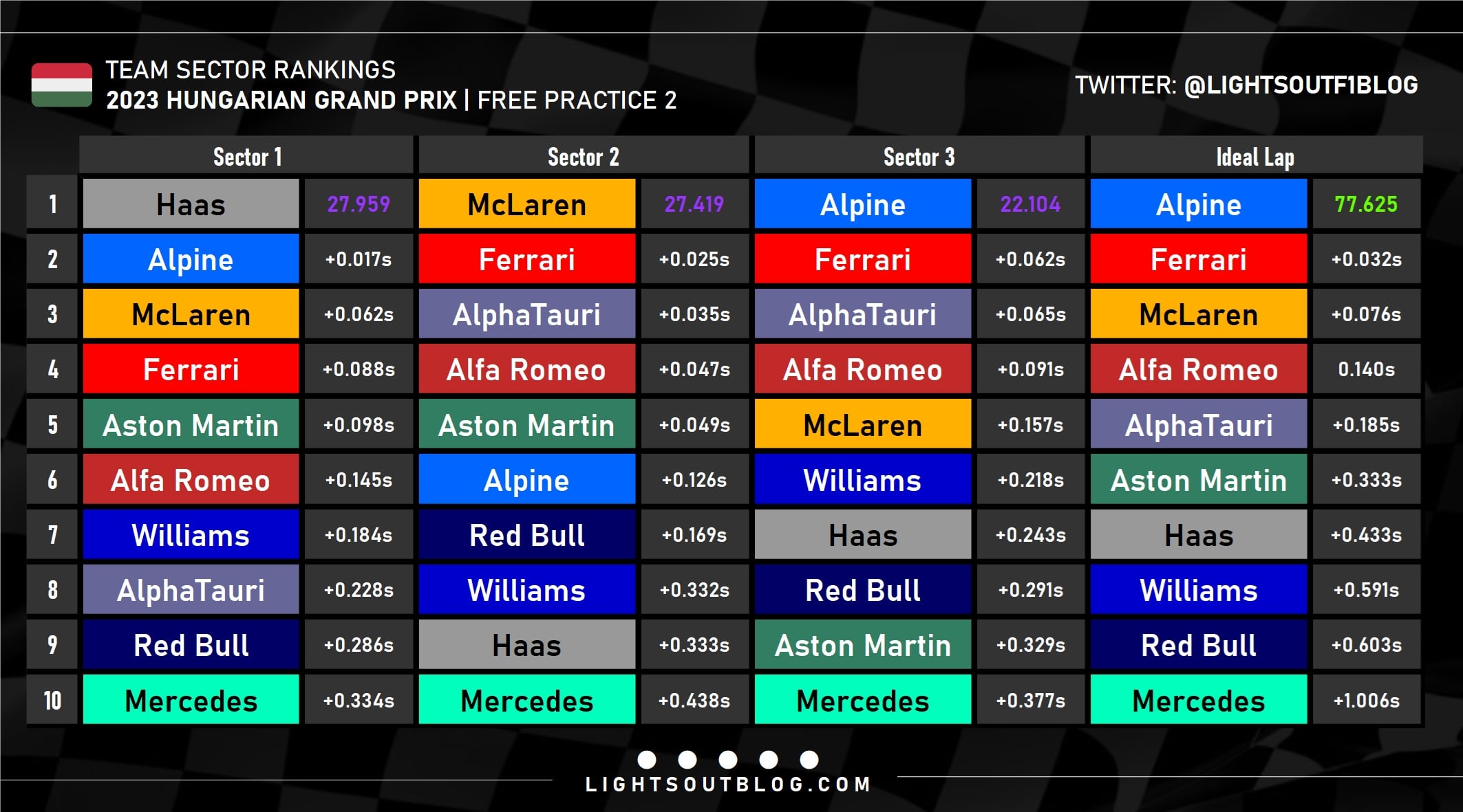 fp2 hungary