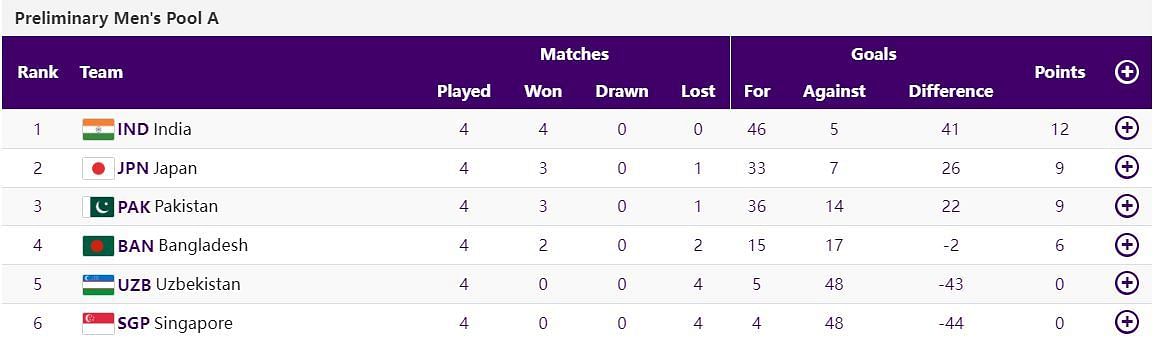 points table hockey commonwealth games