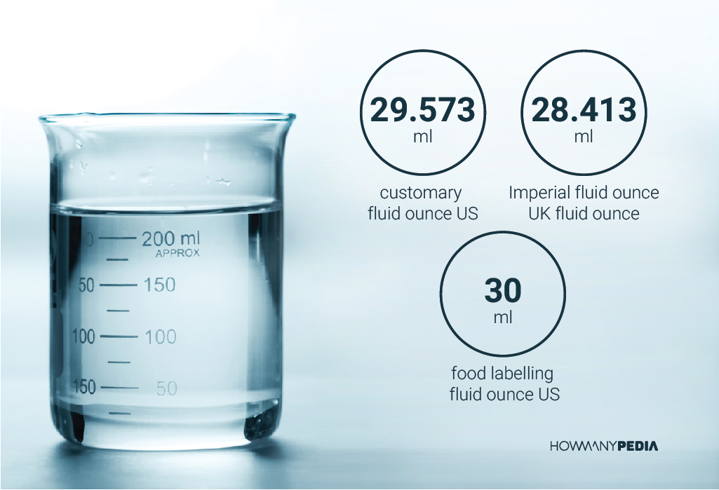 how much is 1 oz in milliliters